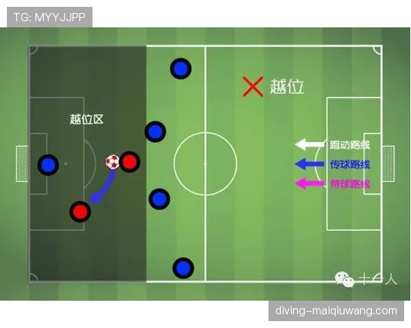 五人制规则：无越位与累计犯规后10米罚球要点