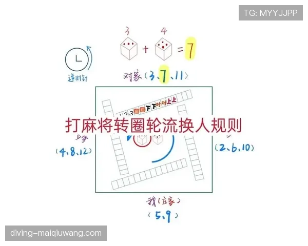 换人规则大改后，为什么每场最多只能换5人？