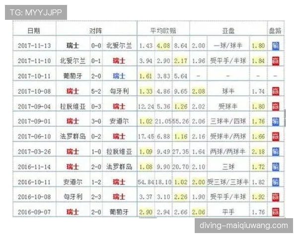 世界杯C组晋级概率实时更新
